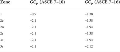 The influence of ASCE 7–16 wind load provisions on a vulnerability model of Florida residential construction